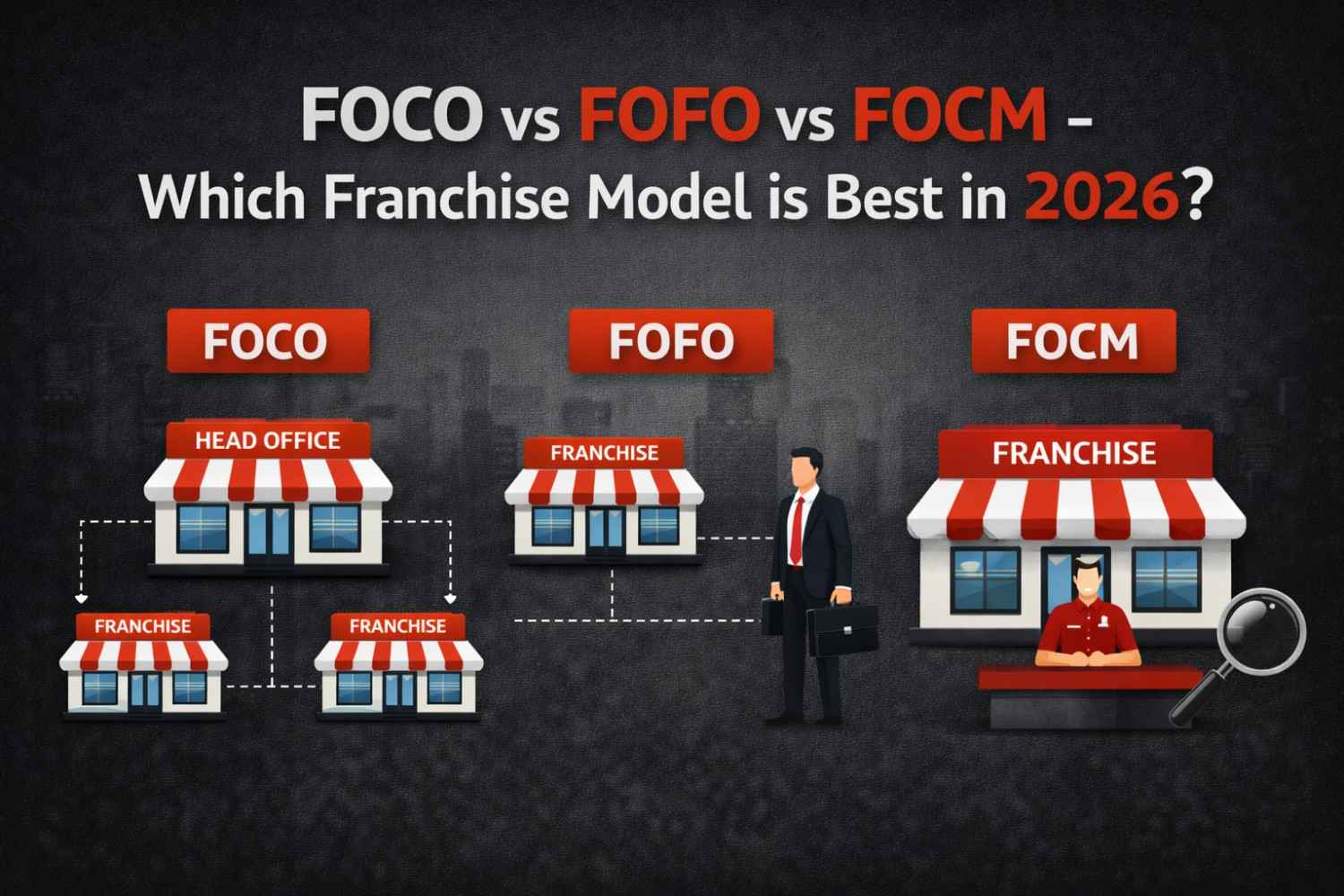 FOCO vs FOFO vs FOCM – Which Franchise Model is Best in 2026?