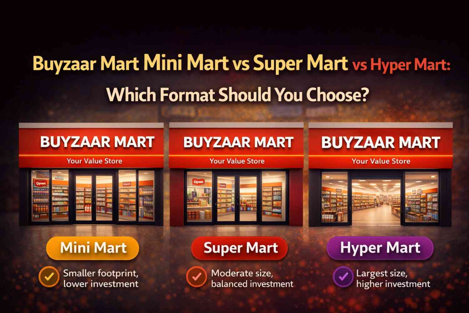 Buyzaar Mart Mini Mart vs Super Mart vs Hyper Mart: Which Format Should You Choose?