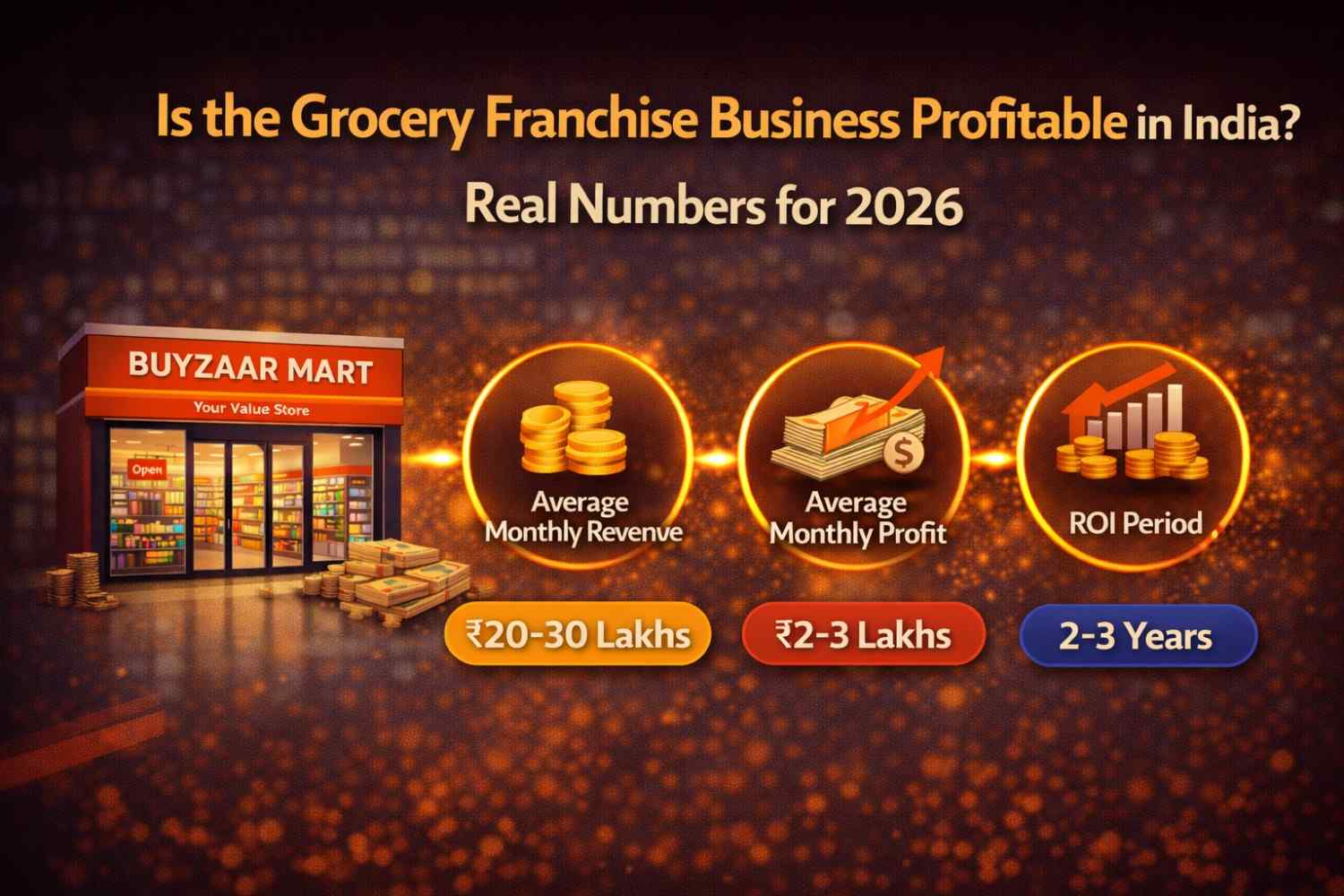 Is Grocery Franchise Profitable in India? 2026 Numbers