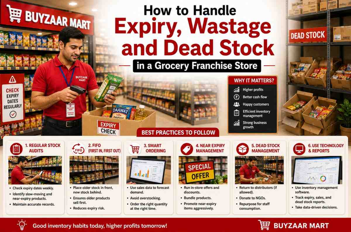 How to Handle Expiry, Wastage and Dead Stock in a Grocery Franchise Store