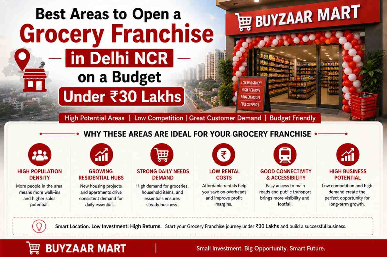 Best Areas to Open a Grocery Franchise in Delhi NCR Under ₹30 Lakhs in 2026