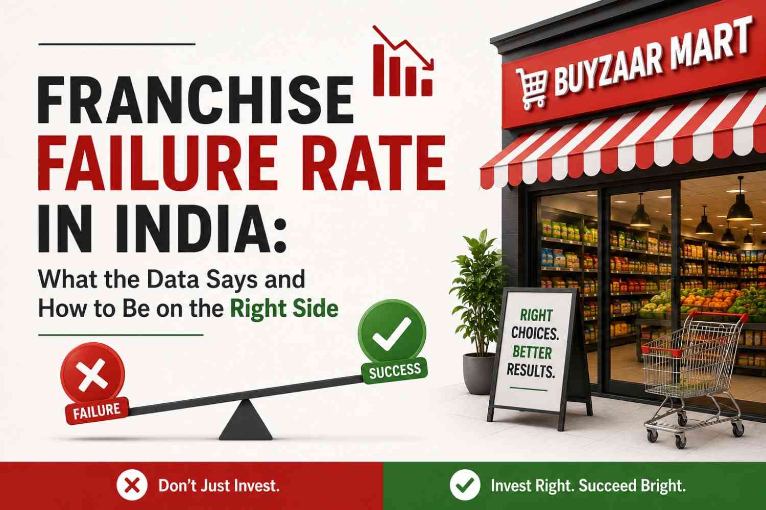 Franchise Failure Rate in India: What the Data Says and How to Beat the Odds
