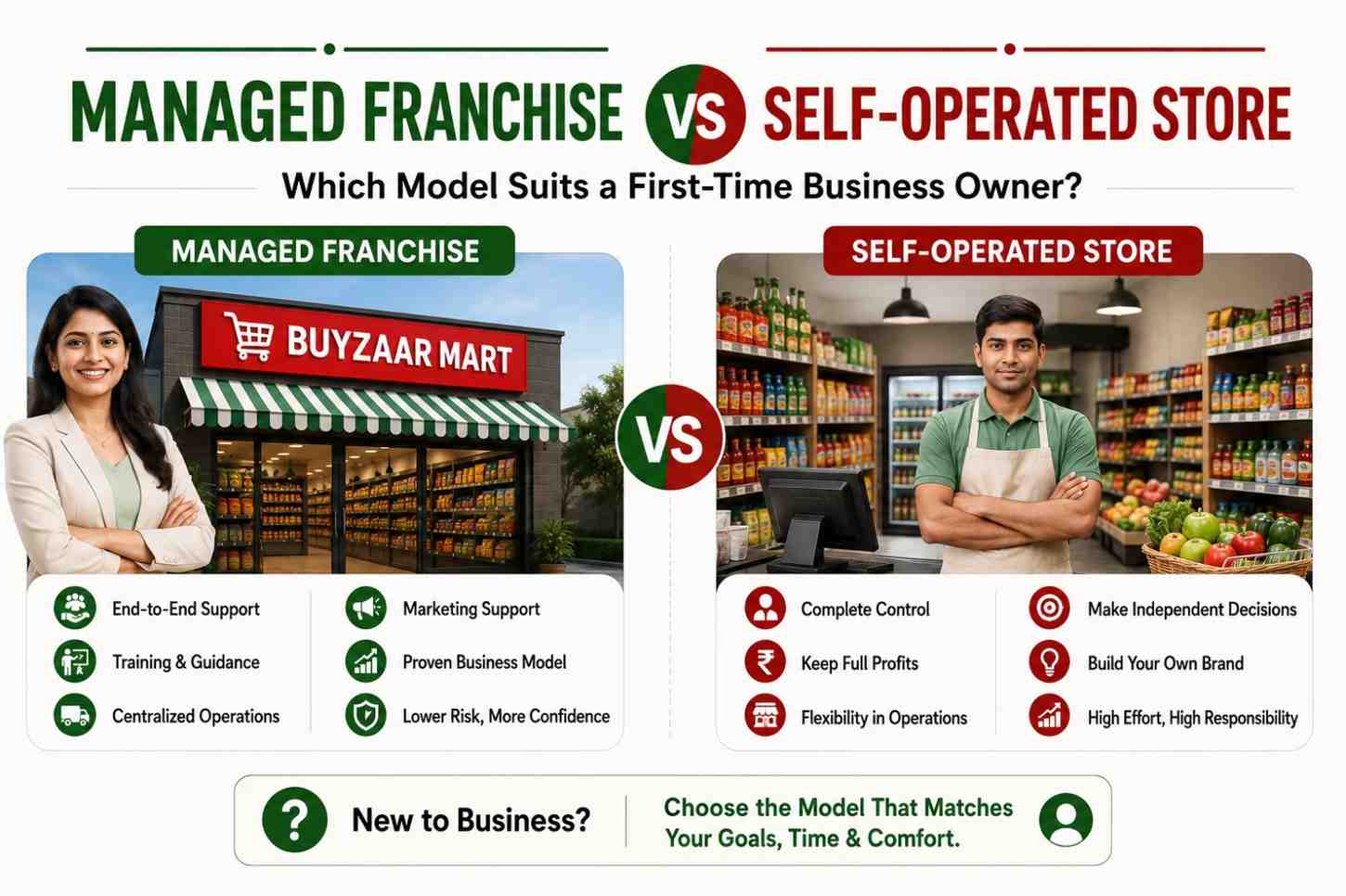 Managed Franchise vs Self-Operated Store: Which Suits a First-Time Business Owner?