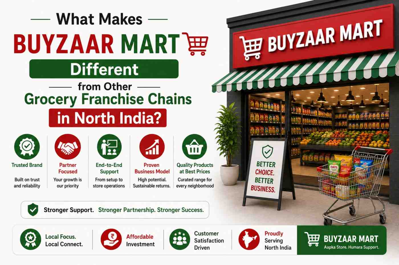 What Makes Buyzaar Mart Different from Other Grocery Franchise Chains in North India? (2026)