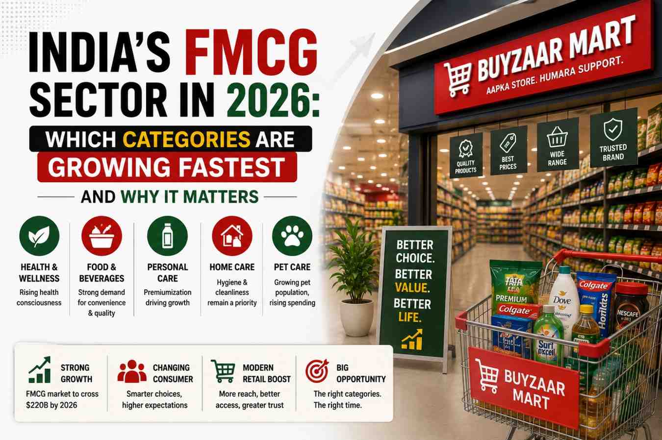 India's FMCG Sector in 2026: Which Categories Are Growing Fastest and Why It Matters