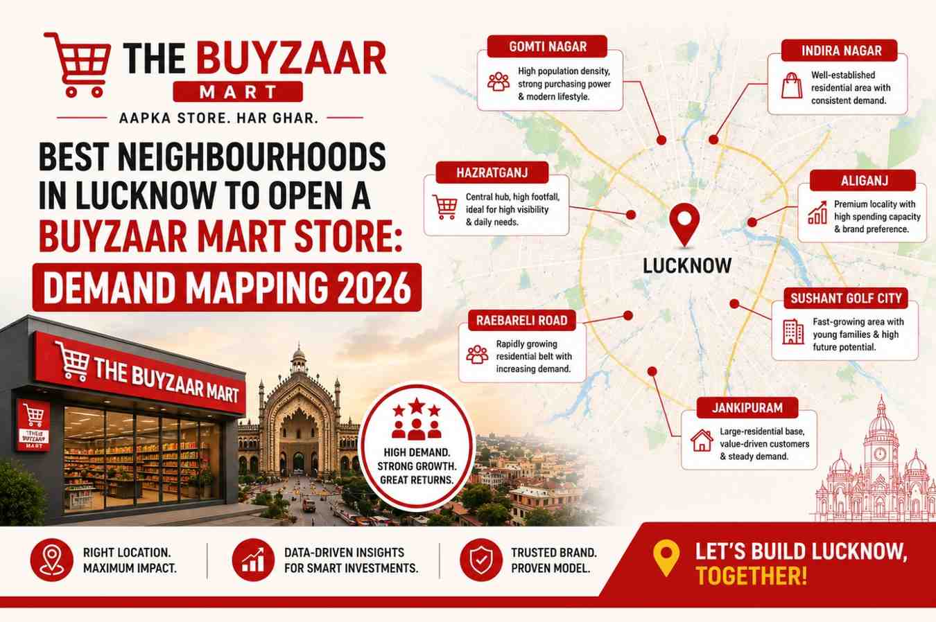 Best Neighbourhoods in Lucknow to Open a Buyzaar Mart Store: Demand Mapping 2026