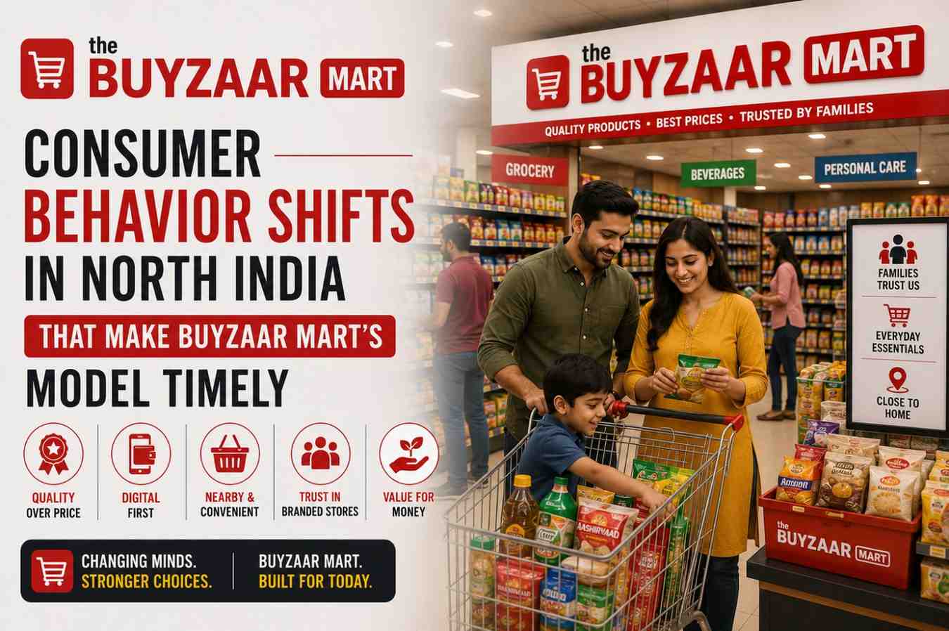 Consumer Behavior Shifts in North India That Make Buyzaar Mart's Model Timely (2026)