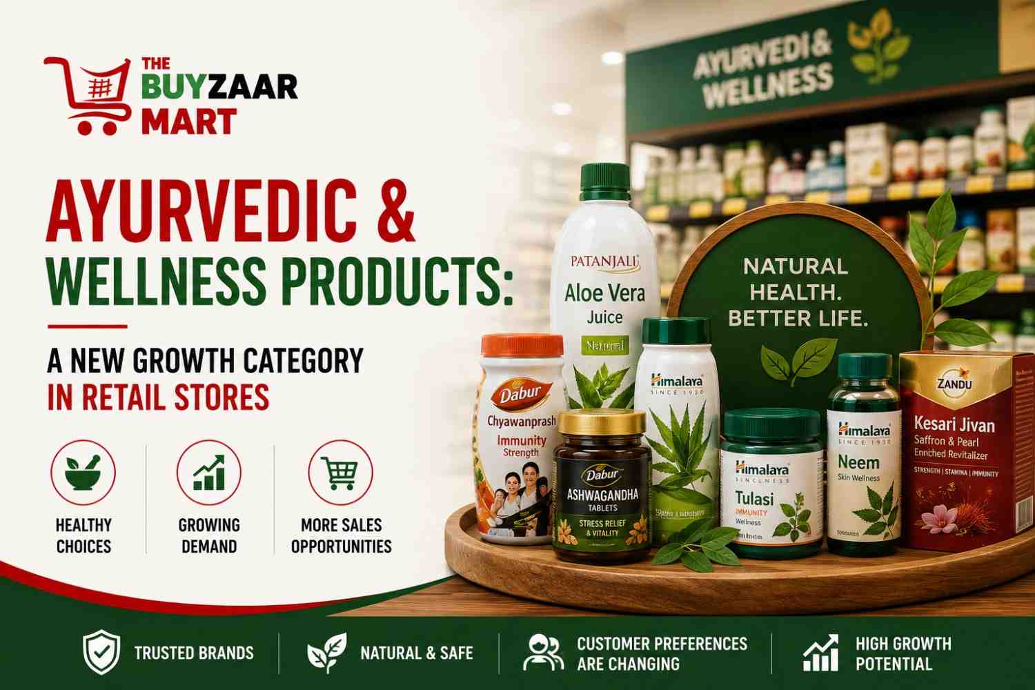 Ayurvedic & Wellness Products: A New Growth Category in Retail Stores