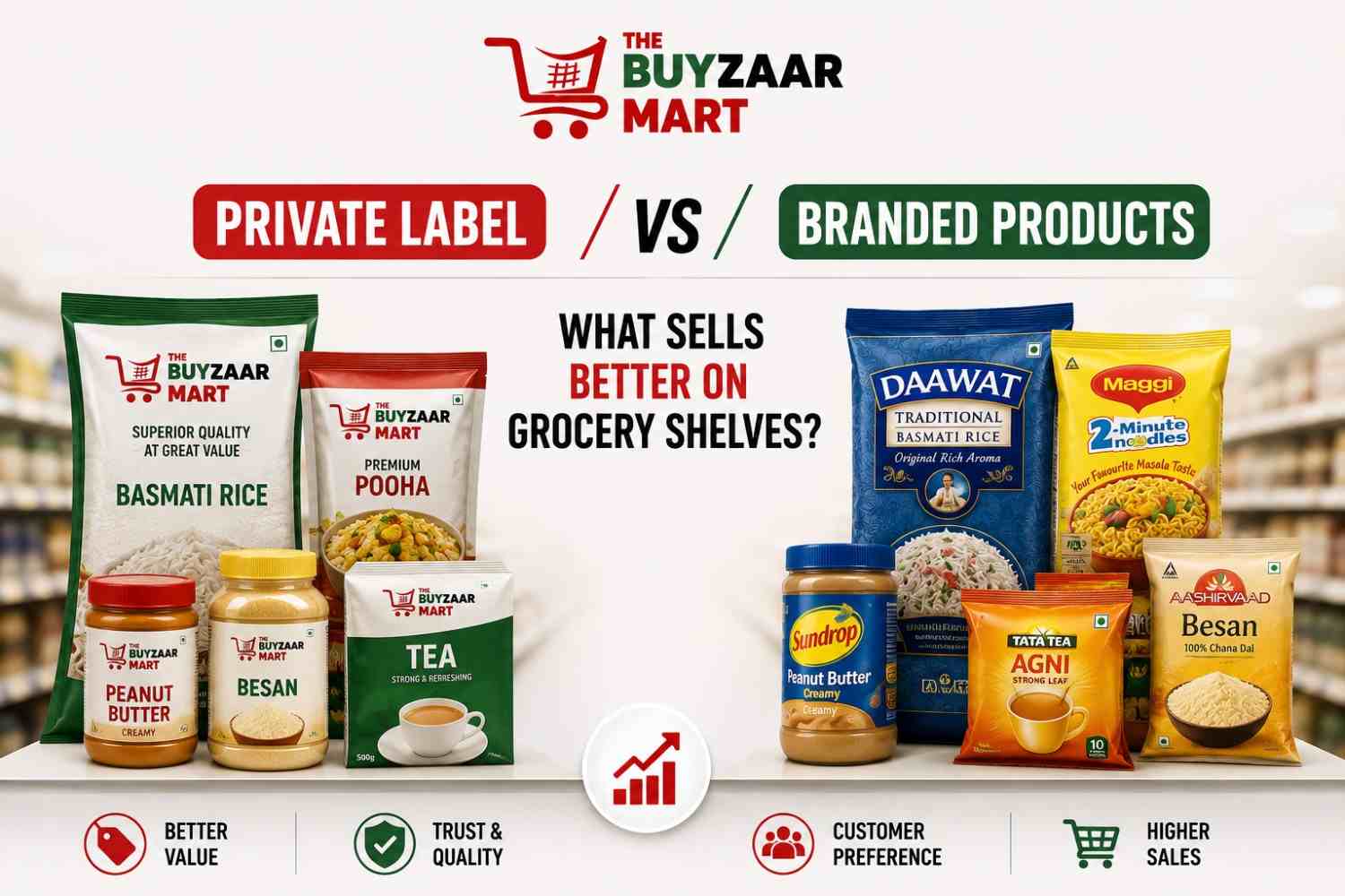 Private Label vs Branded Products: What Sells Better on Grocery Shelves