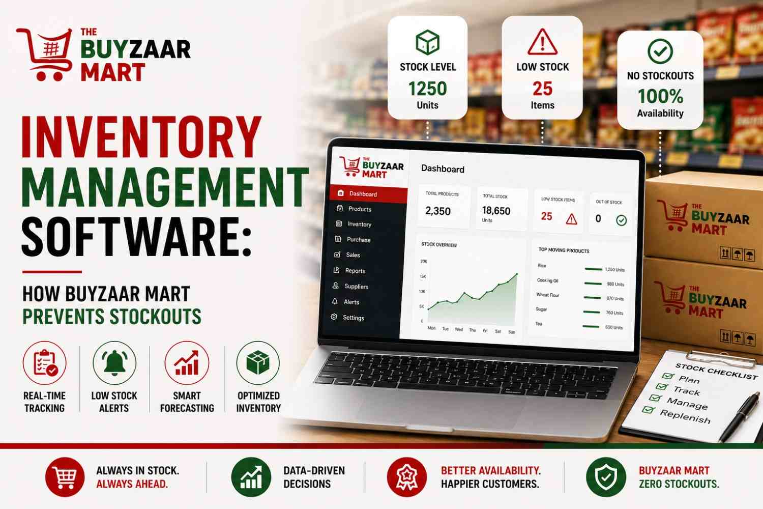 Inventory Management Software: How The Buyzaar Mart Prevents Stockouts