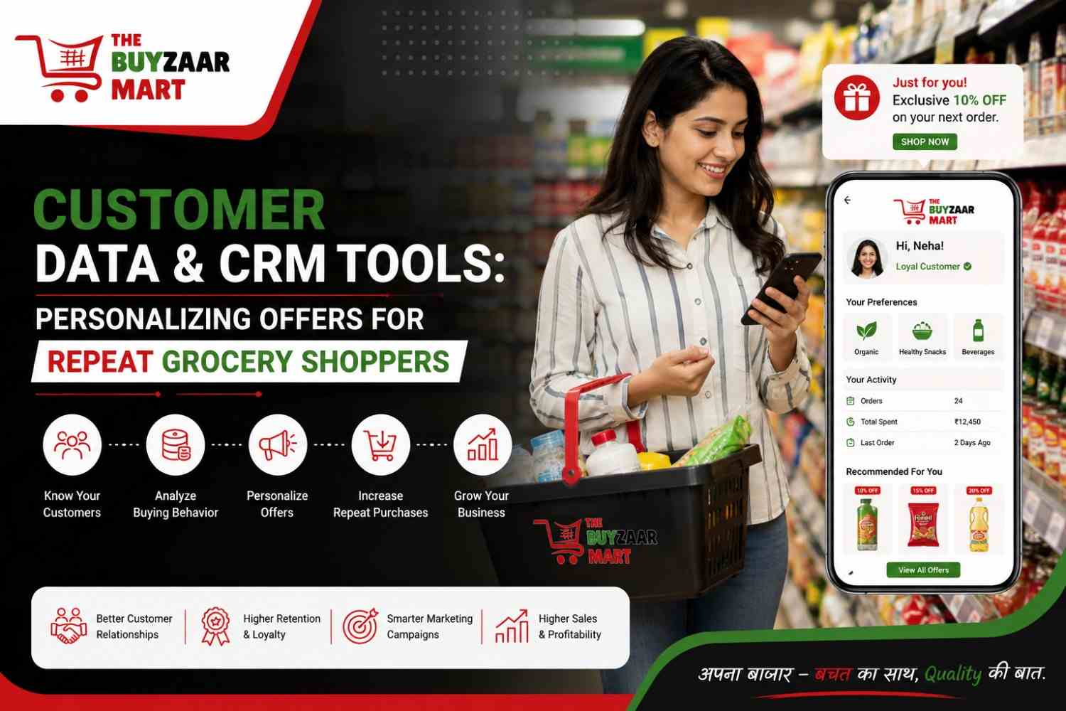 Customer Data & CRM Tools: Personalizing Offers for Repeat Grocery Shoppers