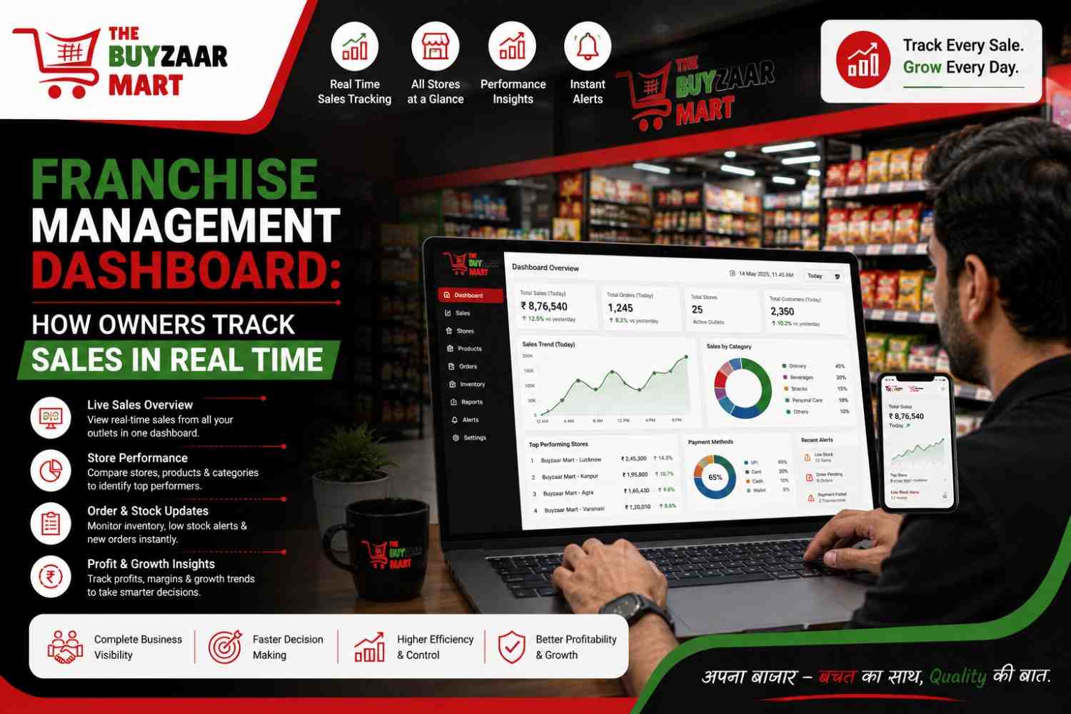 Franchise Management Dashboard: How Owners Track Sales in Real Time