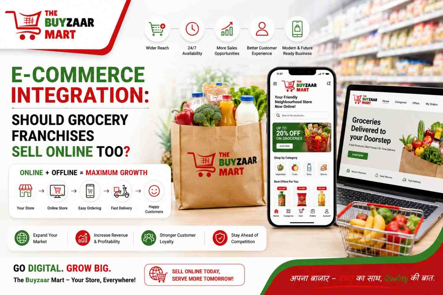 E-commerce Integration: Should Grocery Franchises Sell Online Too?
