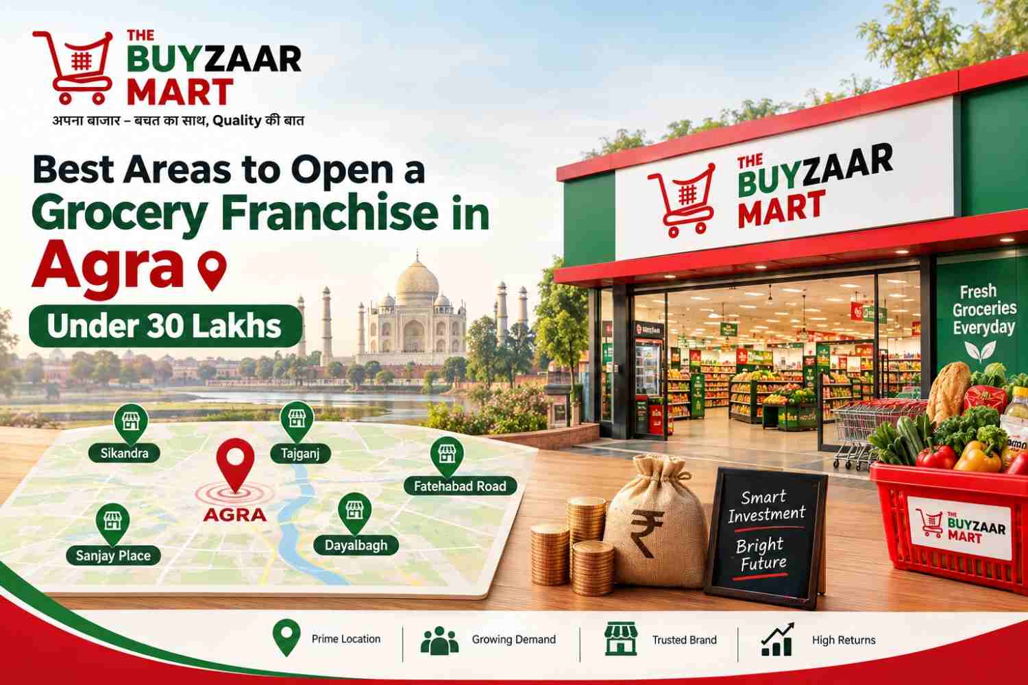 Best Areas to Open a Grocery Franchise in Agra Under 30 Lakhs