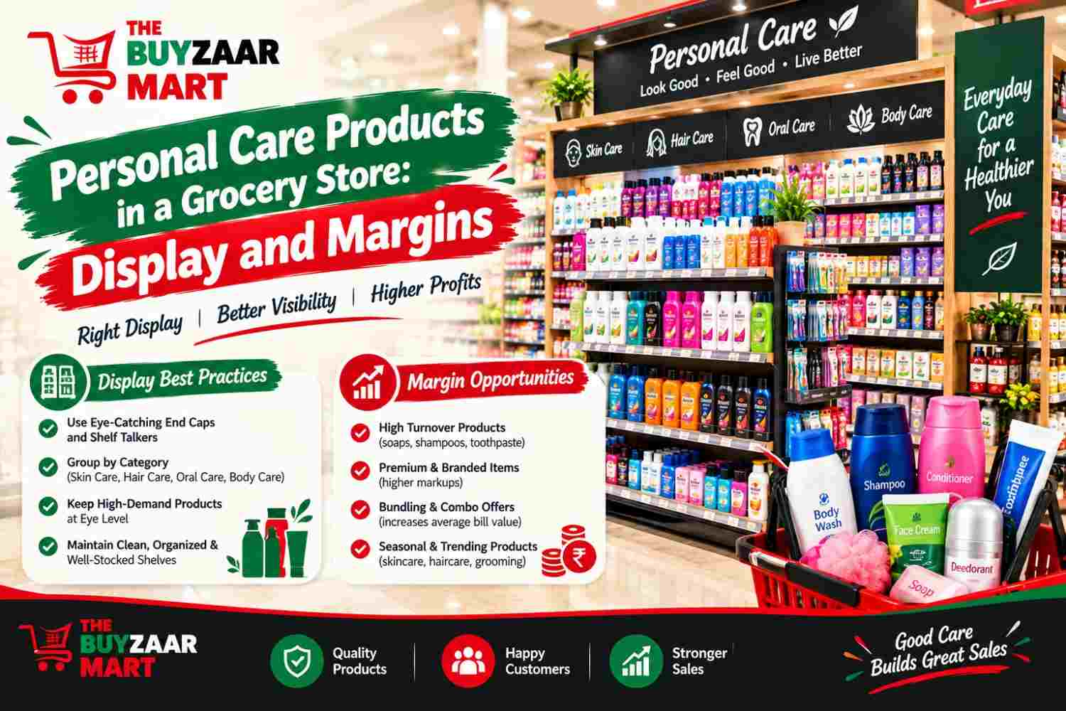 Personal Care Products in a Grocery Store: Display & Margins
